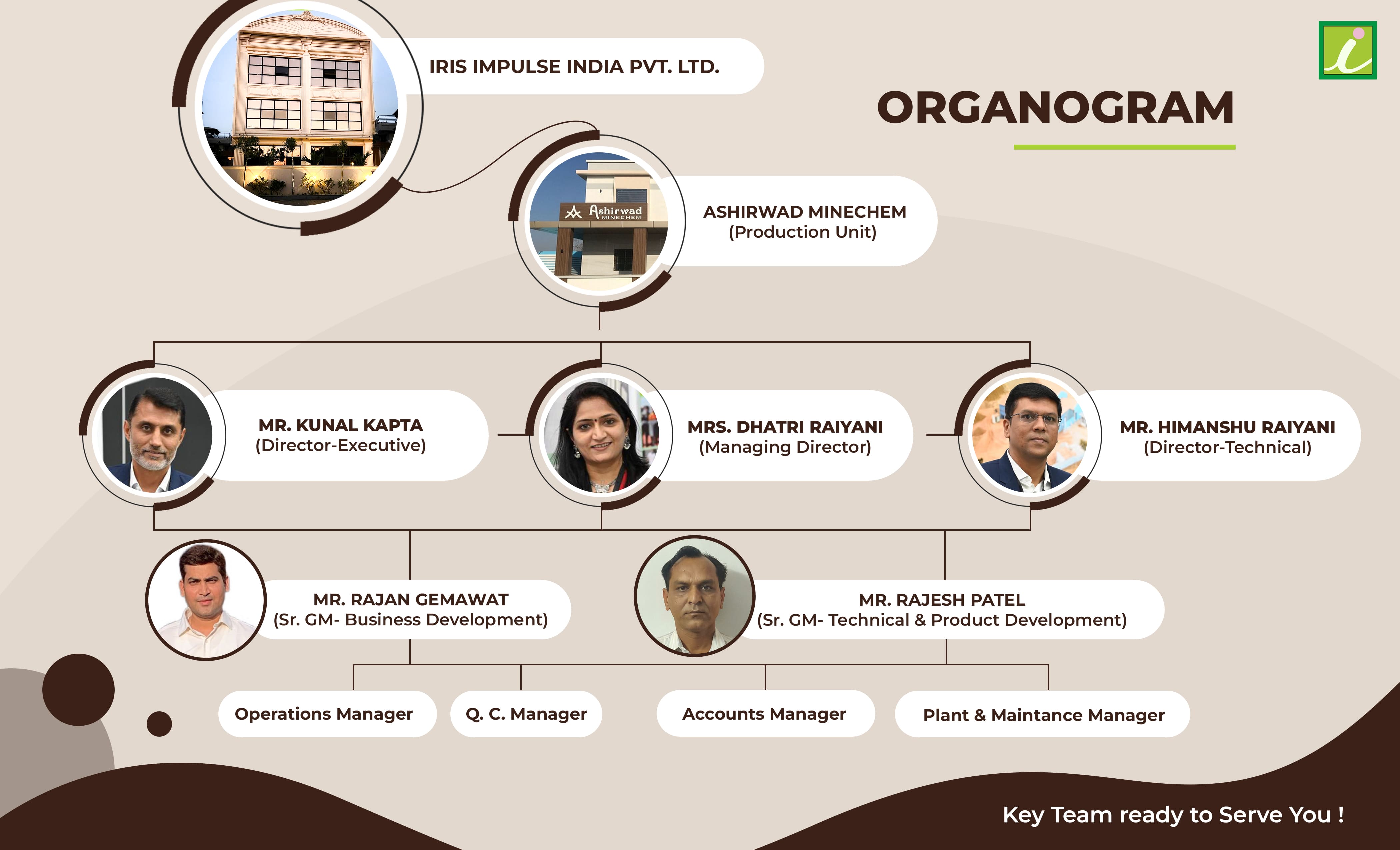 Organizational Chart